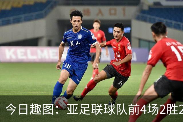 今日趣图：亚足联球队前4场2胜2平 这届世界杯中日韩都踢的很出色
